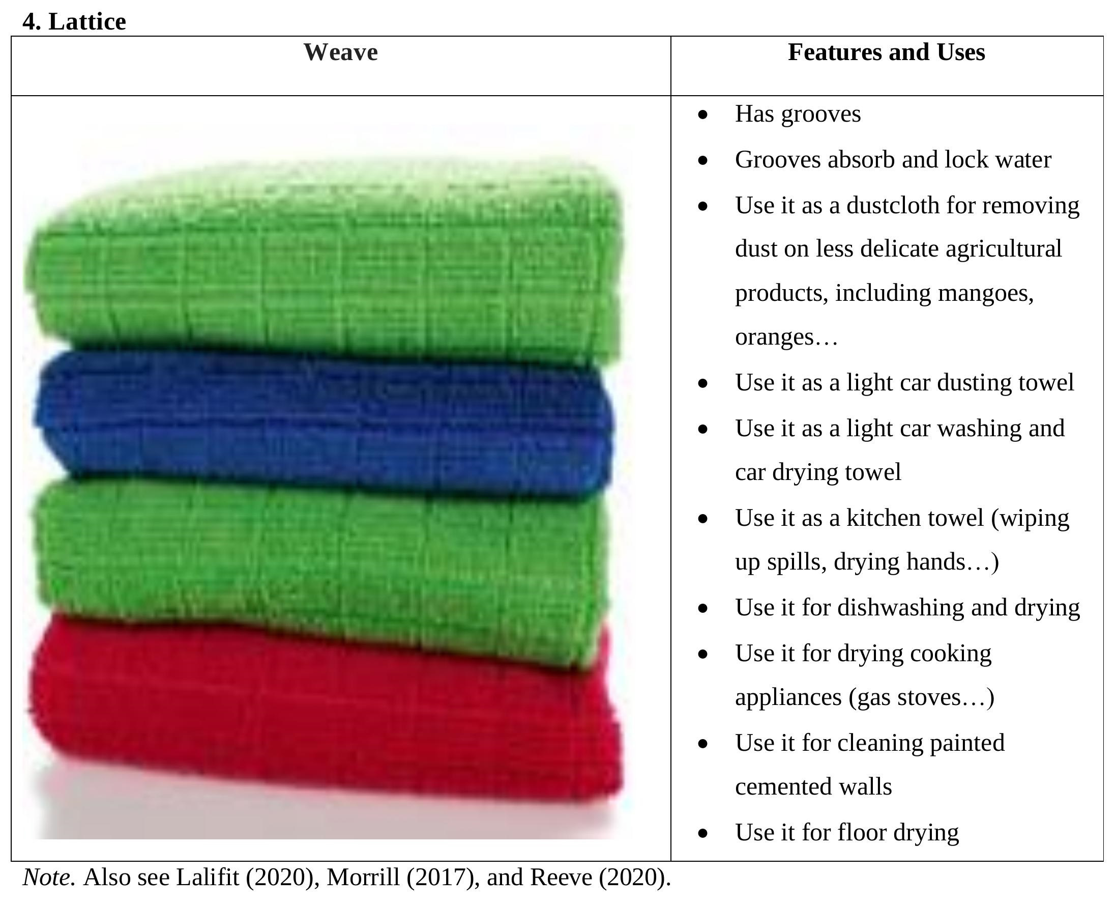 Microfiber vs. Cotton Towels: What Do the Experts Use?